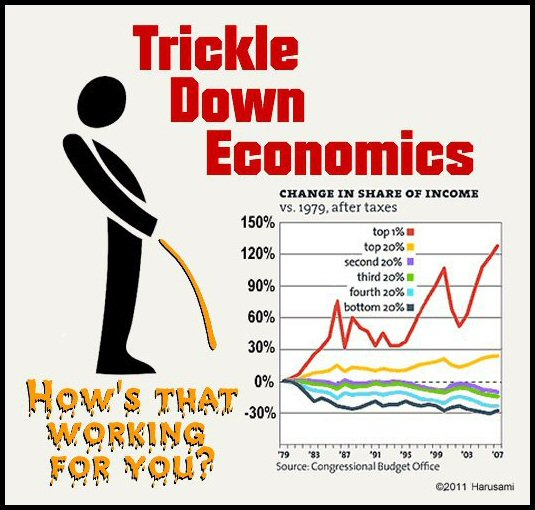 Image result for trickle down economics